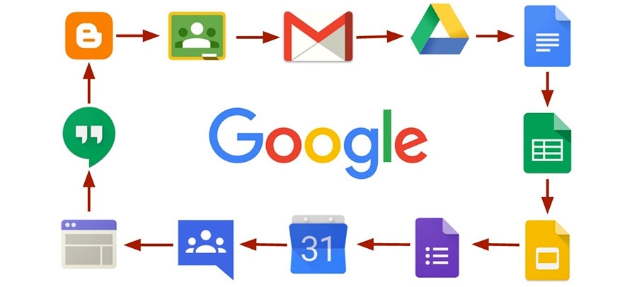 Google Cloud Partner in Myanmar – Google Workspace Reseller in Myanmar & Thailand